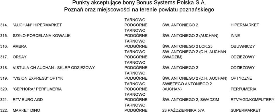 ANTONIEGO 2 (AUCHAN) INNE PODGÓRNE ŚW. ANTONIEGO 2 LOK.25 OBUWNICZY ŚW. ANTONIEGO 2 (C.H. AUCHAN PODGÓRNE SWADZIM) PODGÓRNE ŚW.