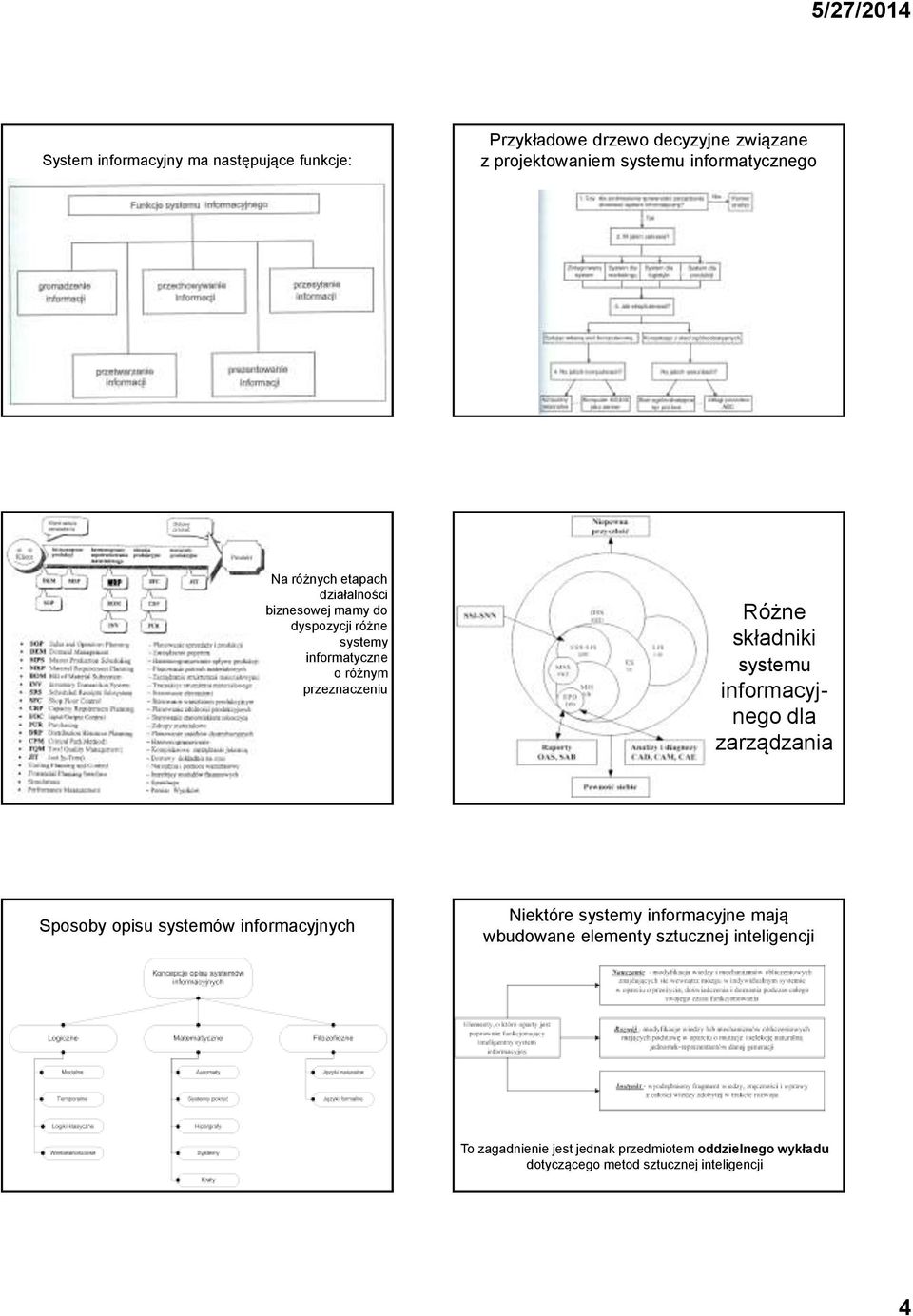 systemu informacyjnego dla zarządzania Sposoby opisu systemów informacyjnych Niektóre systemy informacyjne mają wbudowane