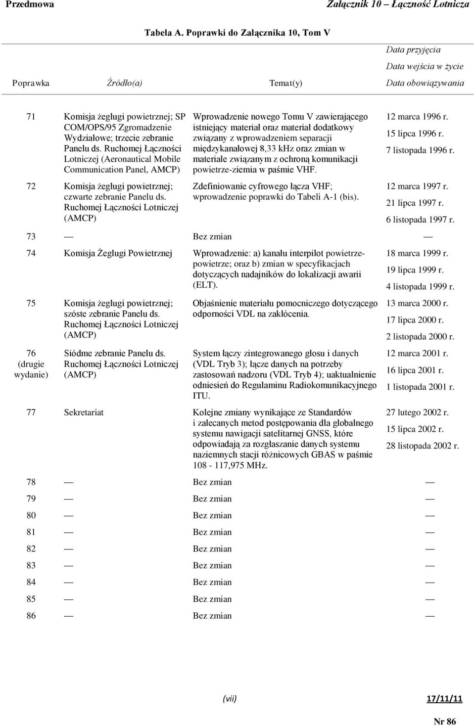 zebranie Panelu ds. Ruchomej Łączności Lotniczej (Aeronautical Mobile Communication Panel, AMCP) 72 Komisja żeglugi powietrznej; czwarte zebranie Panelu ds.