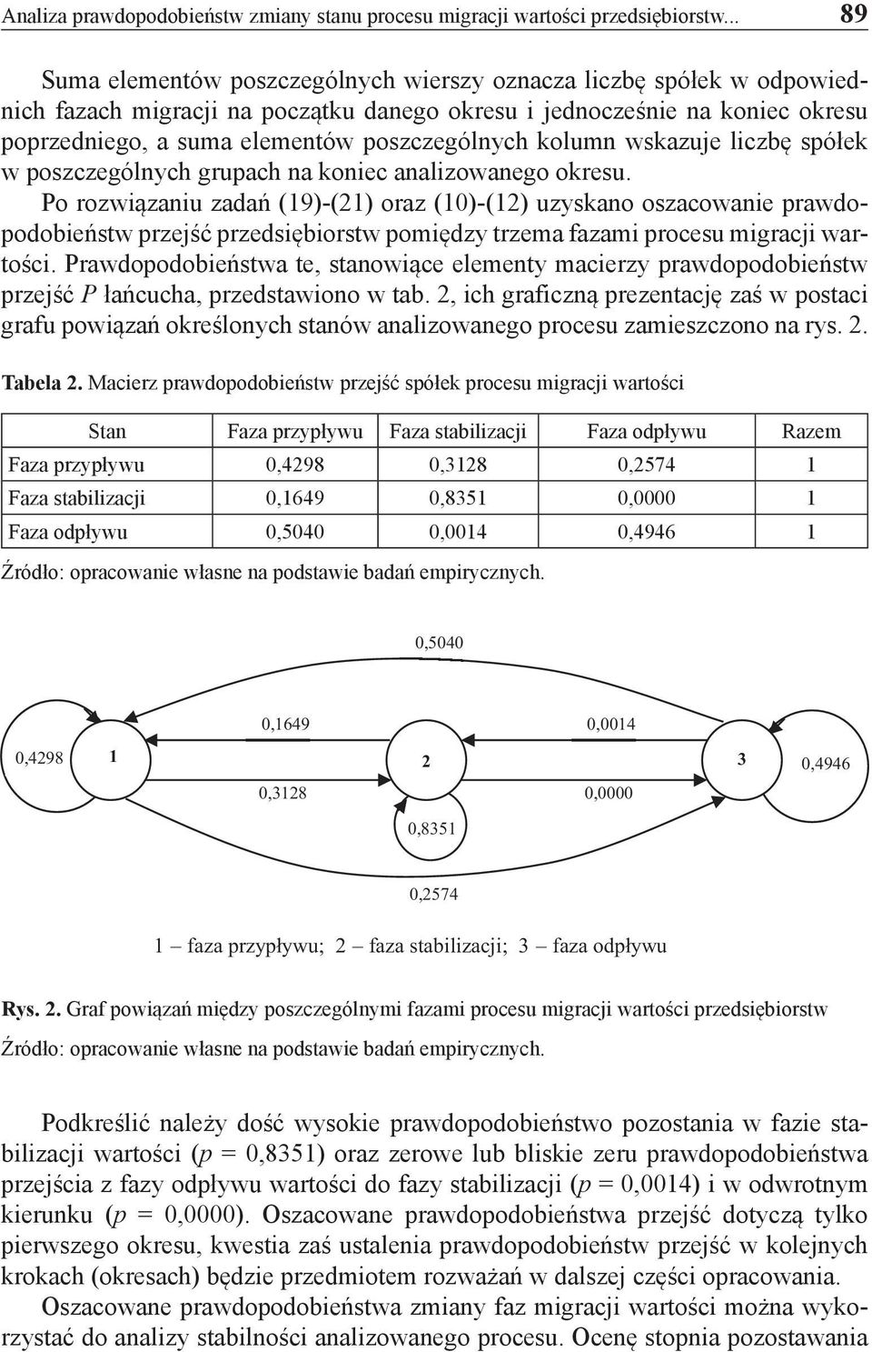 poszczególnych kolumn wskazuje liczbę spółek w poszczególnych grupach na koniec analizowanego okresu.