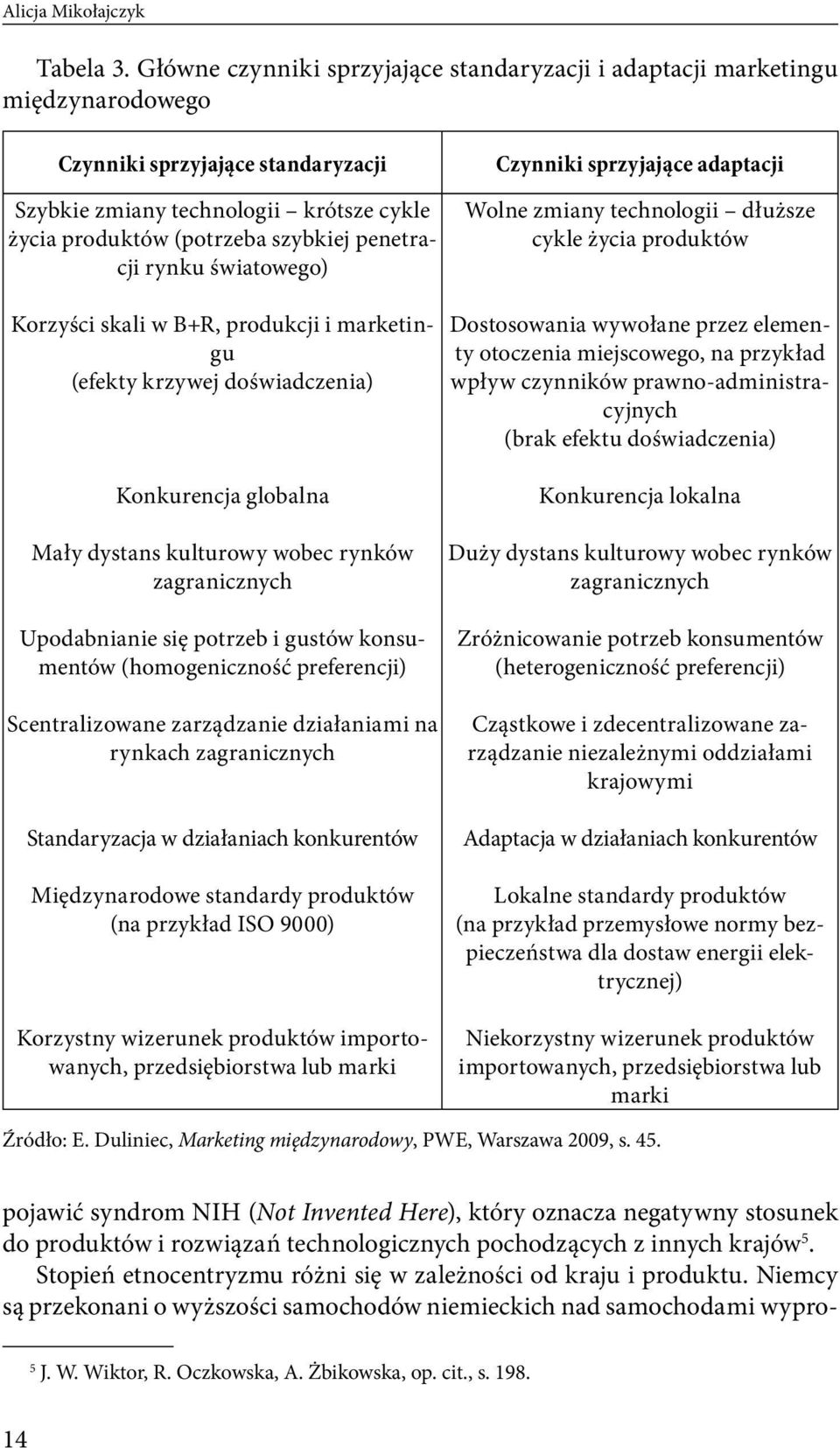 penetracji rynku światowego) Korzyści skali w B+R, produkcji i marketingu (efekty krzywej doświadczenia) Konkurencja globalna Mały dystans kulturowy wobec rynków zagranicznych Upodabnianie się