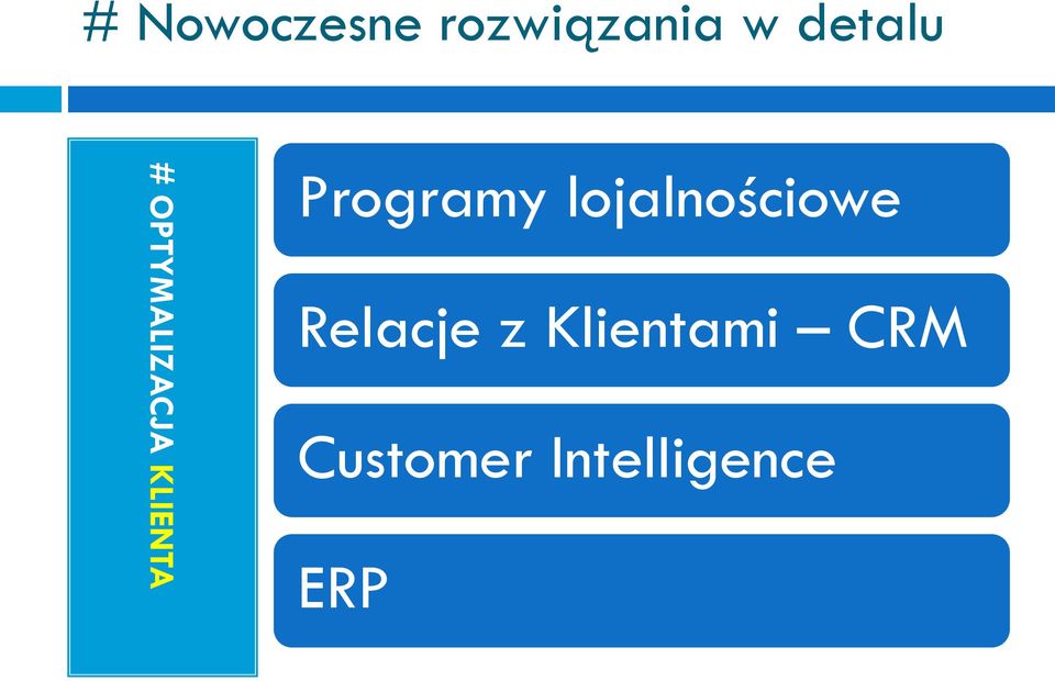 Programy lojalnościowe Relacje z