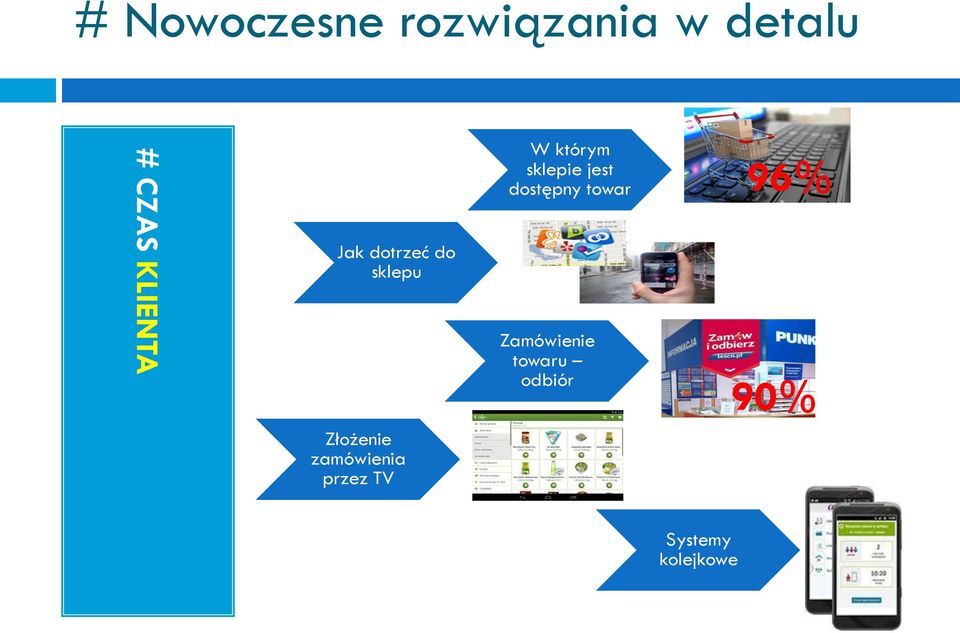 zamówienia przez TV W którym sklepie jest