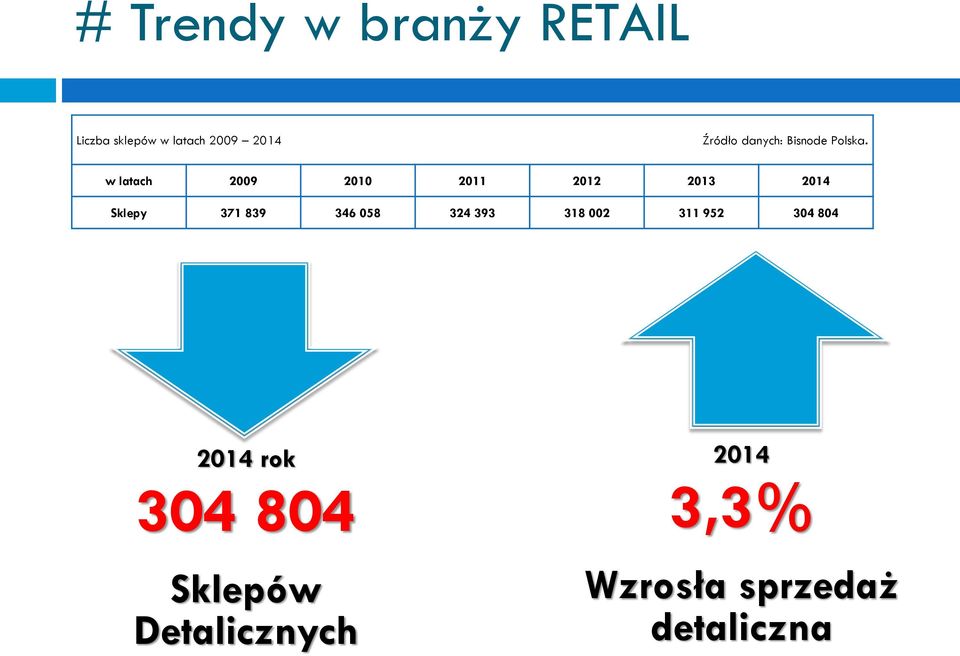 w latach 2009 2010 2011 2012 2013 2014 Sklepy 371 839 346 058