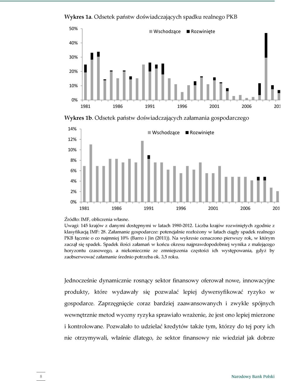 Uwagi: 145 krajów z danymi dostępnymi w latach 1980-2012. Liczba krajów rozwiniętych zgodnie z klasyfikacją IMF: 28.