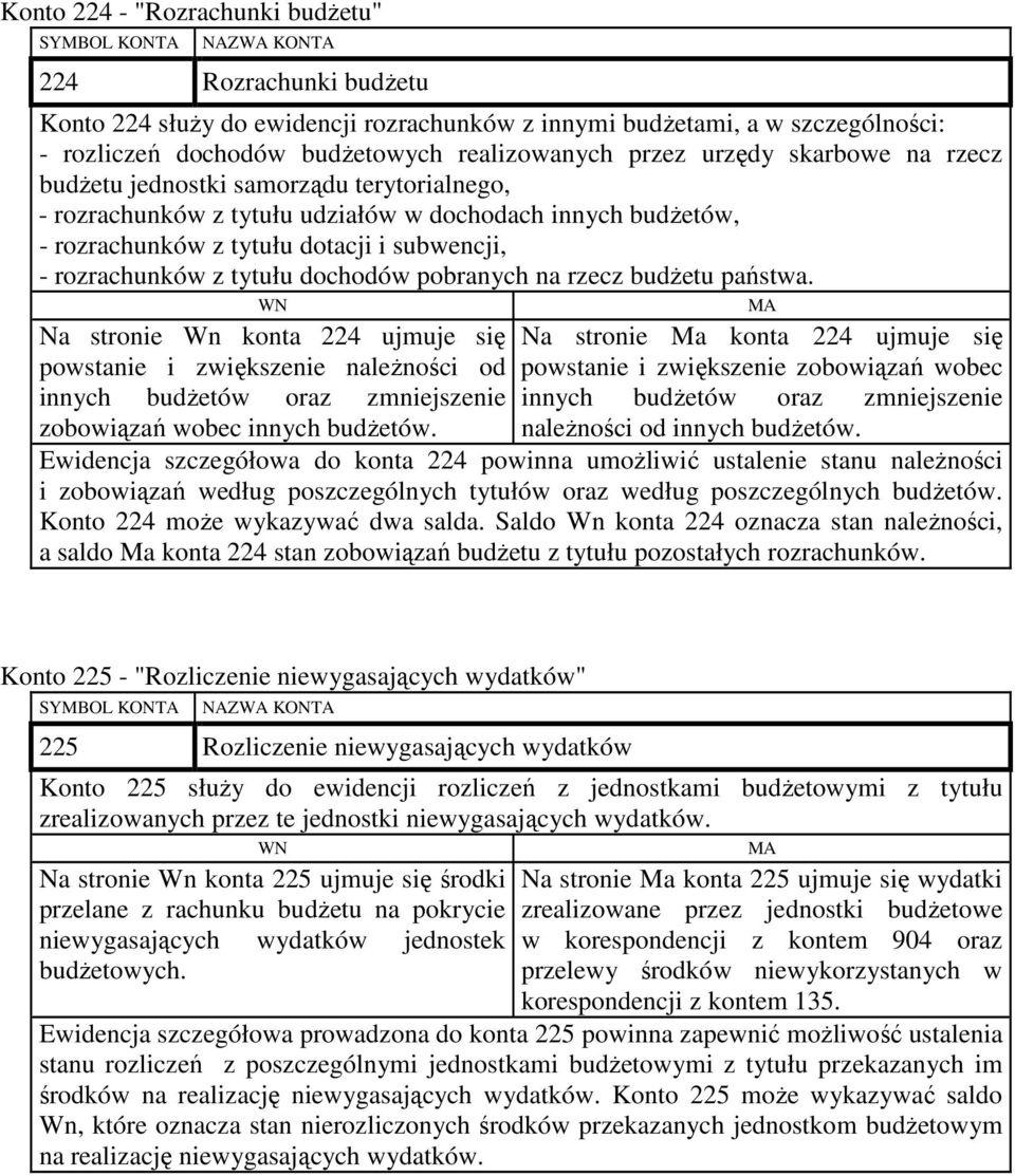 dochodów pobranych na rzecz budŝetu państwa. Na stronie Wn konta 224 ujmuje się powstanie i zwiększenie naleŝności od innych budŝetów oraz zmniejszenie zobowiązań wobec innych budŝetów.