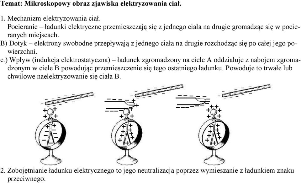 B) Dotyk elektrony swobodne przepływają z jednego ci