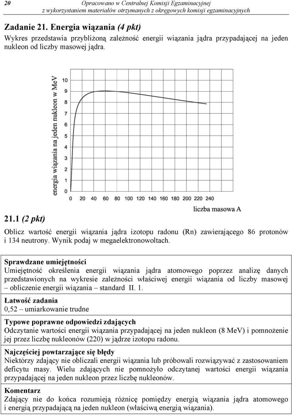 1 (2 pkt) Oblicz wartość energii wiązania jądra izotopu radonu (Rn) zawierającego 86 protonów i 134 neutrony. Wynik podaj w megaelektronowoltach.