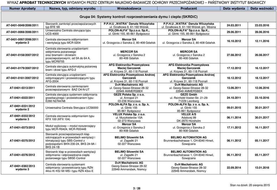 03.2011 23.03.2016 29.06.2011 28.06.2016 AT-0401-0097/2006/2011 Centrala sterowania oddymianiem i wentylacją typu MCR 0204 Mercor SA ul. Grzegorza z Sanoka 2, 80-408 Gdańsk Mercor SA ul.