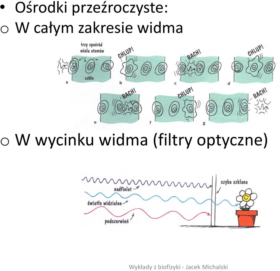 całym zakresie widma