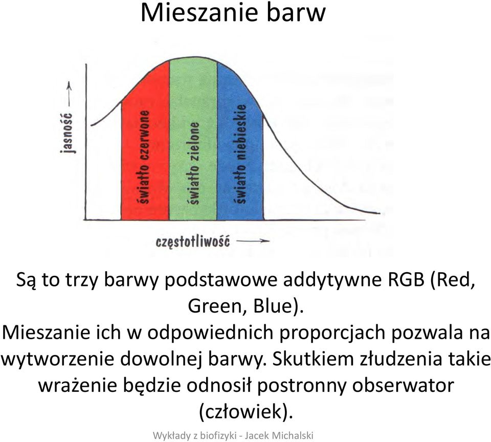 Mieszanie ich w odpowiednich proporcjach pozwala na