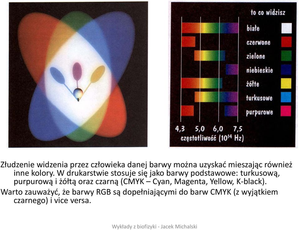 W drukarstwie stosuje się jako barwy podstawowe: turkusową, purpurową i żółtą