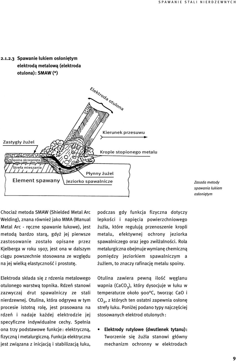 łukowe), jest metodą bardzo starą, gdyż jej pierwsze zastosowanie zostało opisane przez Kjelberga w roku 1907, jest ona w dalszym ciągu powszechnie stosowana ze względu na jej wielką elastyczność i