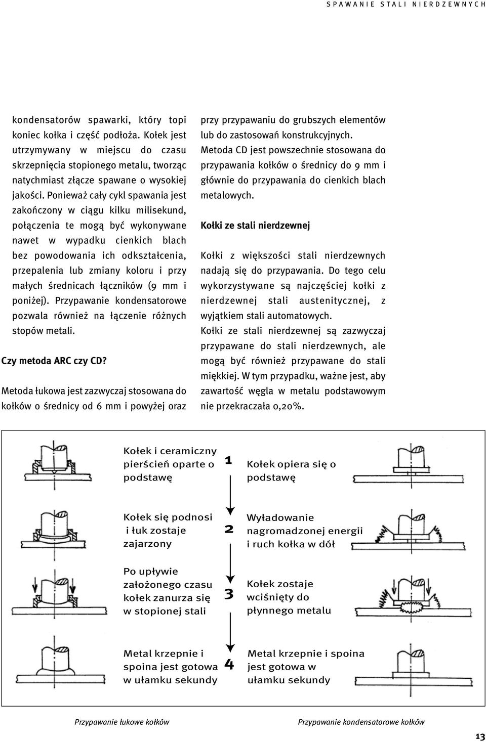 i przy małych średnicach łączników (9 mm i poniżej). Przypawanie kondensatorowe pozwala również na łączenie różnych stopów metali. Czy metoda ARC czy CD?