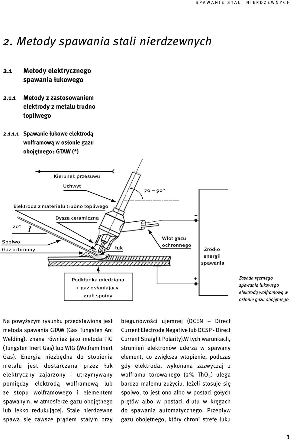 1 Metody z zastosowaniem elektrody z metalu trudno topliwego 2.1.1.1 Spawanie łukowe elektrodą wolframową w osłonie gazu obojętnego: GTAW (*) Kierunek przesuwu Uchwyt 70 90 Elektroda z materiału