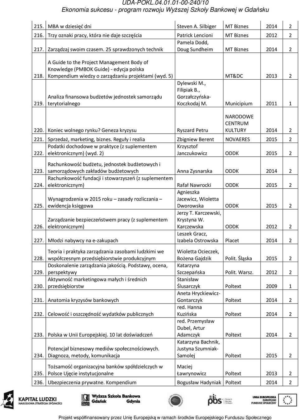 5) MT&DC 2013 2 Analiza finansowa budżetów jednostek samorządu terytorialnego Dylewski M., Filipiak B., Gorzałczyńska- Koczkodaj M. Municipium 2011 1 220. Koniec wolnego rynku?