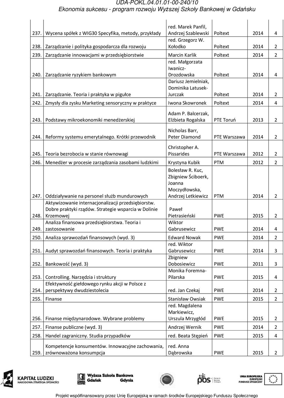 Zarządzanie. Teoria i praktyka w pigułce Dariusz Jemielniak, Dominika Latusek- Jurczak Poltext 2014 2 242. Zmysły dla zysku Marketing sensoryczny w praktyce Iwona Skowronek Poltext 2014 4 243.