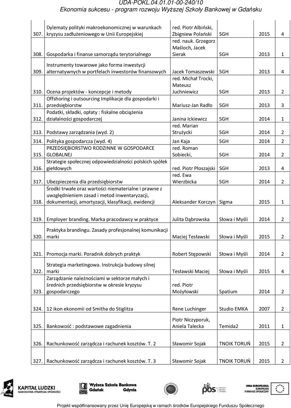 alternatywnych w portfelach inwestorów finansowych Jacek Tomaszewski SGH 2013 4 red. Michał Trocki, Mateusz 310.