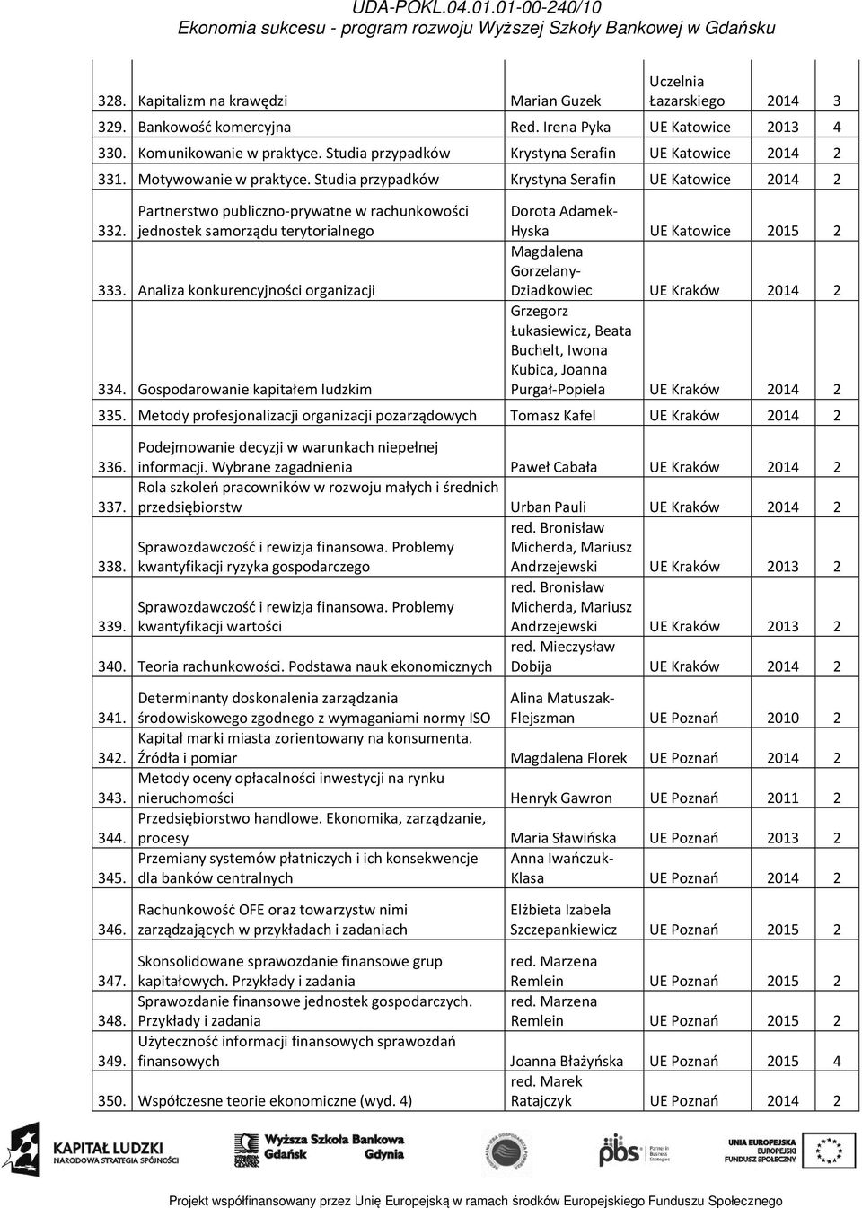 Partnerstwo publiczno-prywatne w rachunkowości jednostek samorządu terytorialnego 333. Analiza konkurencyjności organizacji 334.