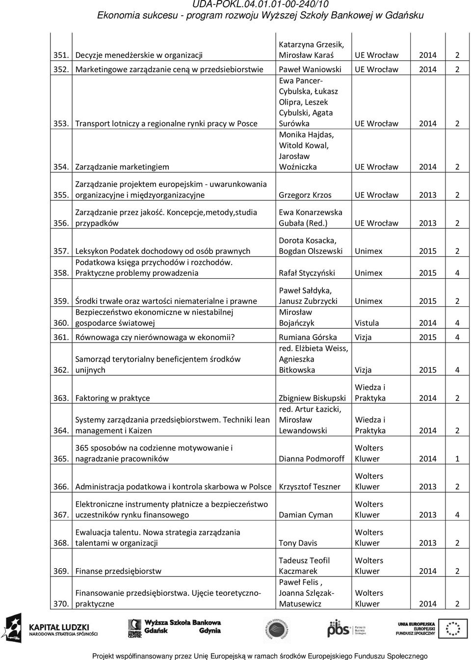 Transport lotniczy a regionalne rynki pracy w Posce Surówka UE Wrocław 2014 2 354. Zarządzanie marketingiem Monika Hajdas, Witold Kowal, Jarosław Woźniczka UE Wrocław 2014 2 355.