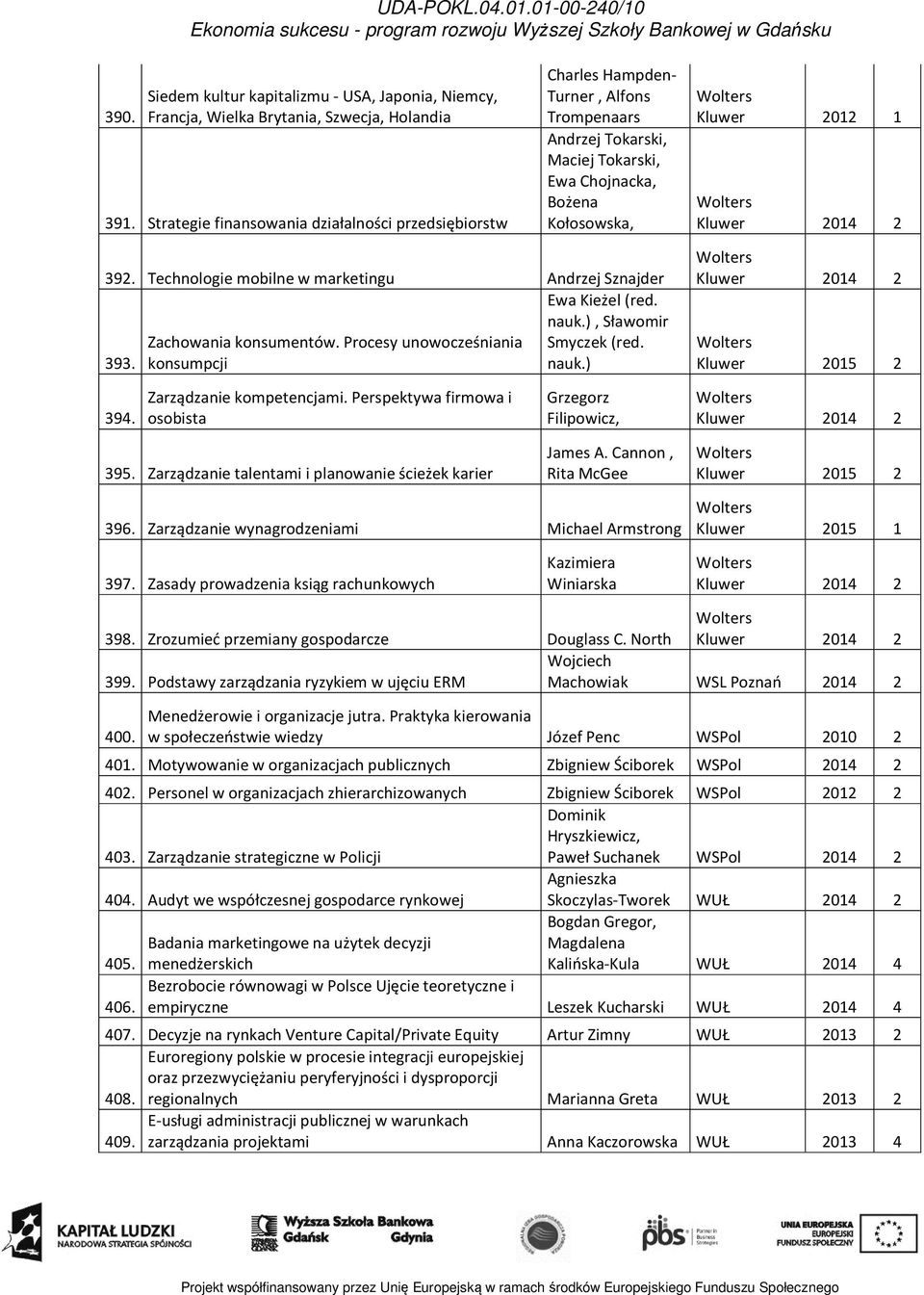 Technologie mobilne w marketingu Andrzej Sznajder Ewa Kieżel (red. nauk.), Sławomir Zachowania konsumentów. Procesy unowocześniania Smyczek (red. 393. konsumpcji nauk.) Kluwer 2015 2 394.