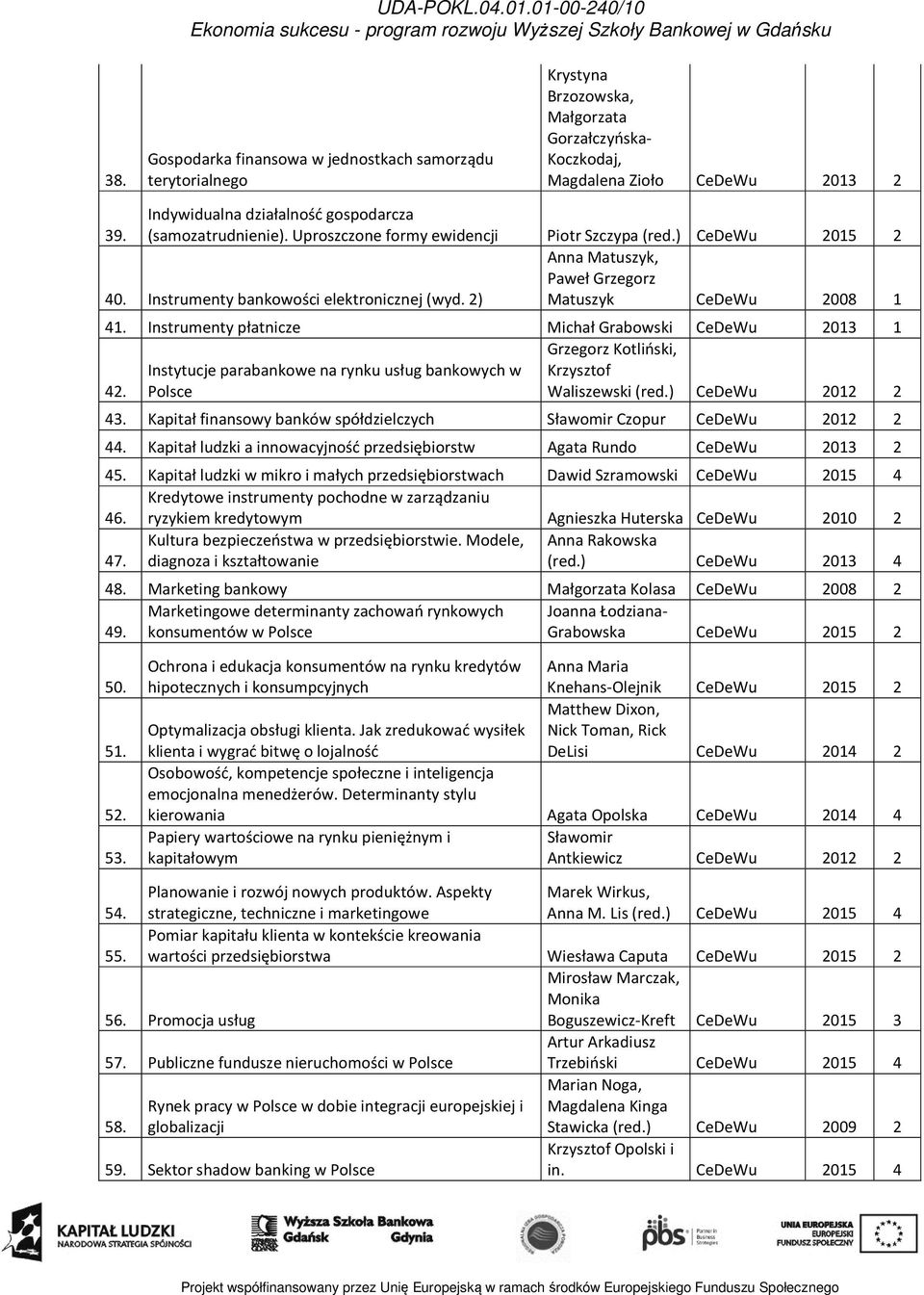 Instrumenty płatnicze Michał Grabowski CeDeWu 2013 1 Instytucje parabankowe na rynku usług bankowych w 42. Polsce Grzegorz Kotliński, Krzysztof Waliszewski (red.) CeDeWu 2012 2 43.