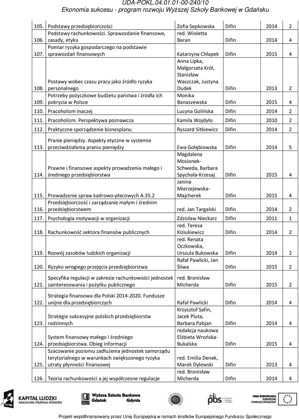 sprawozdań finansowych Katarzyna Chłapek Difin 2015 4 Postawy wobec czasu pracy jako źródło ryzyka Anna Lipka, Małgorzata Król, Stanisław Waszczak, Justyna 108.