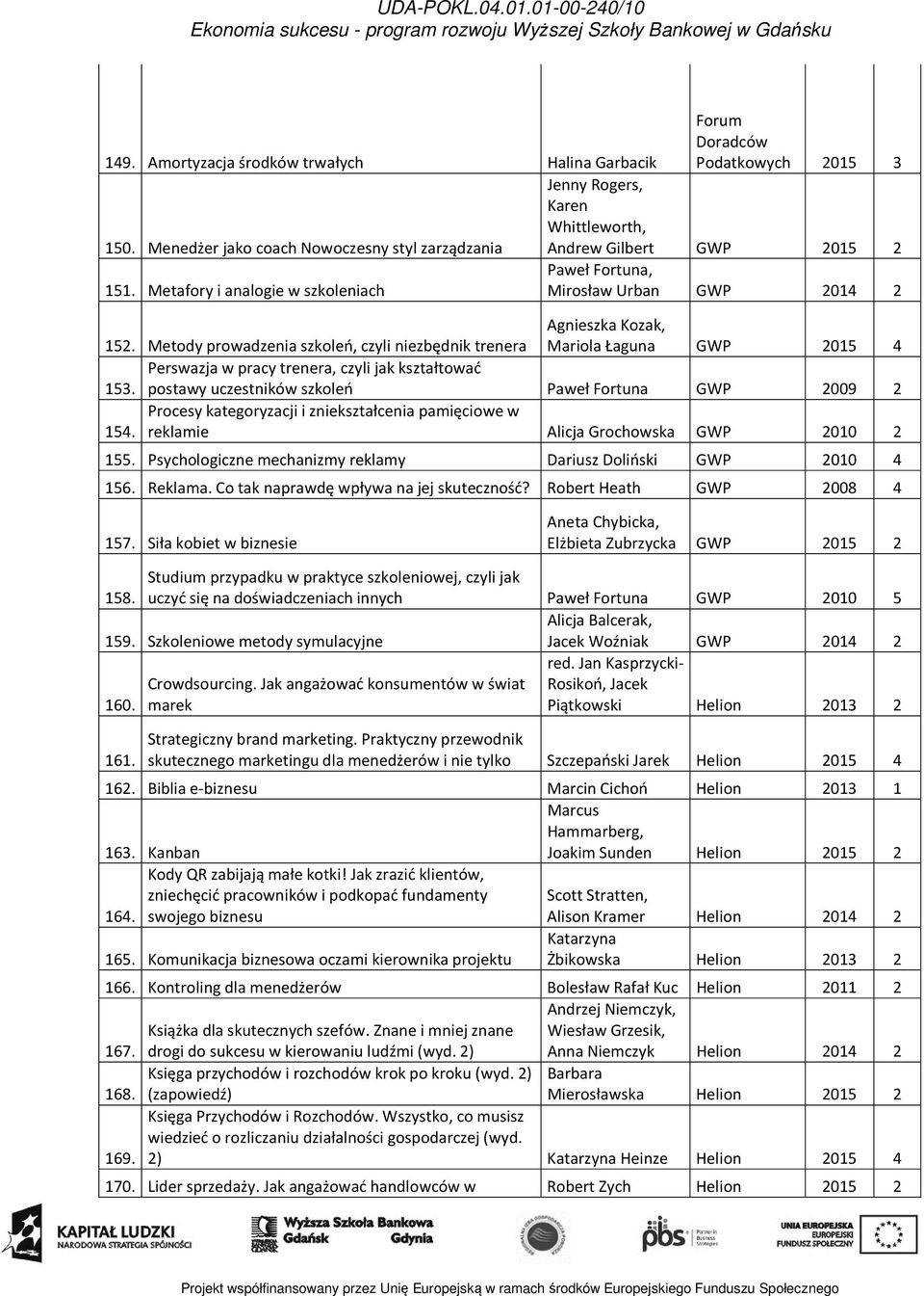 Metafory i analogie w szkoleniach Paweł Fortuna, Mirosław Urban GWP 2014 2 Agnieszka Kozak, 152.