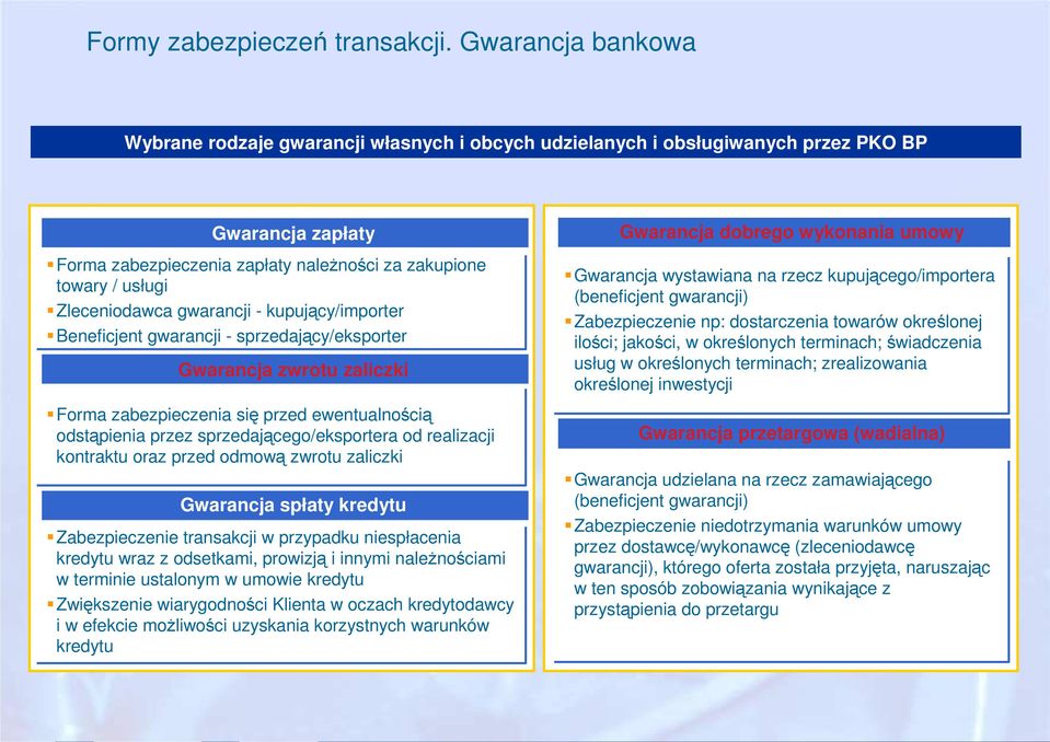 Zleceniodawca gwarancji - kupujący/importer Beneficjent gwarancji - sprzedający/eksporter Gwarancja zwrotu zaliczki Forma zabezpieczenia się przed ewentualnością odstąpienia przez