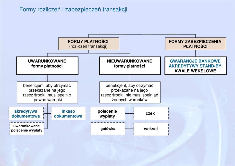 przekazane na jego rzecz środki, musi spełnić pewne warunki beneficjent, aby otrzymać przekazane na jego rzecz środki, nie musi