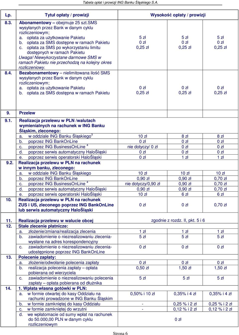 Niewykorzystane darmowe SMS w ramach Pakietu nie przechodzą na kolejny okres rozliczeniowy. 8.4. Bezabonamentowy nielimitowana ilość SMS wysyłanych przez Bank w danym cyklu rozliczeniowym; a.