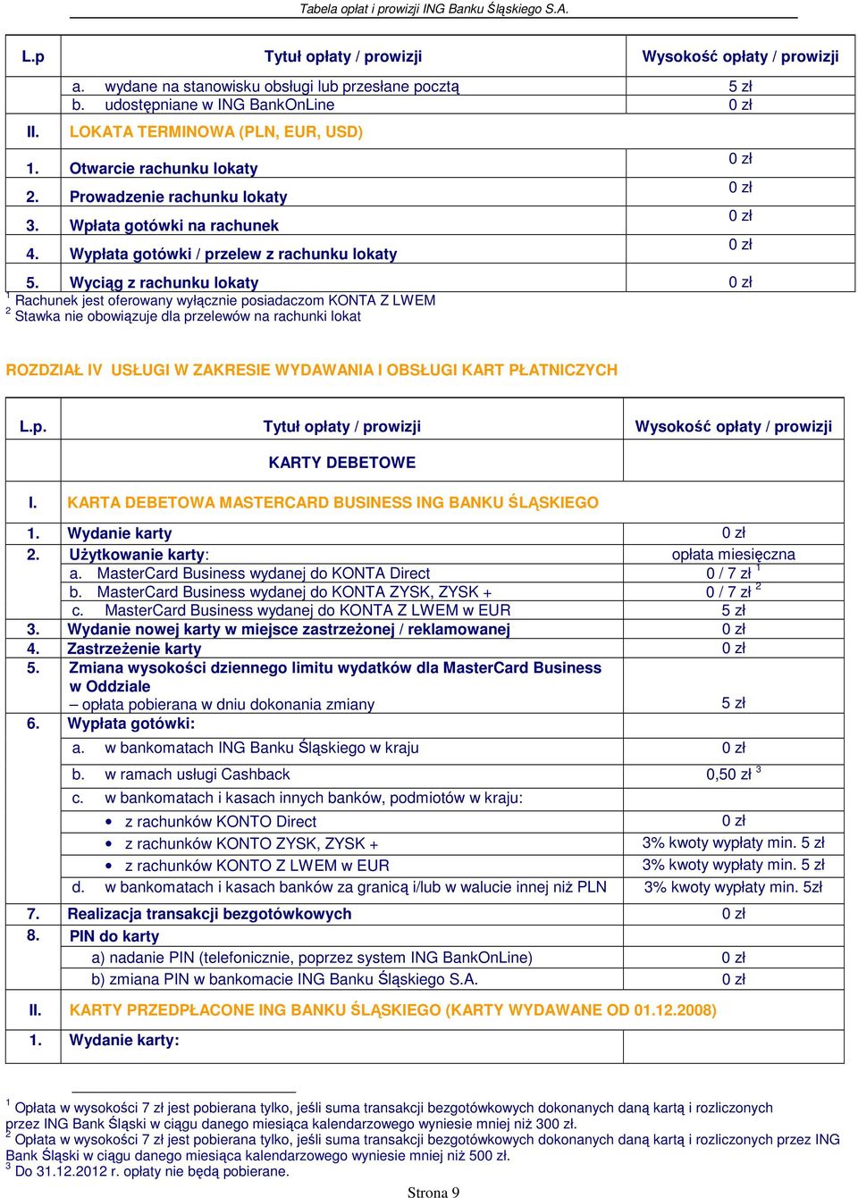 Wyciąg z rachunku lokaty 1 Rachunek jest oferowany wyłącznie posiadaczom KONTA Z LWEM 2 Stawka nie obowiązuje dla przelewów na rachunki lokat ROZDZIAŁ IV USŁUGI W ZAKRESIE WYDAWANIA I OBSŁUGI KART