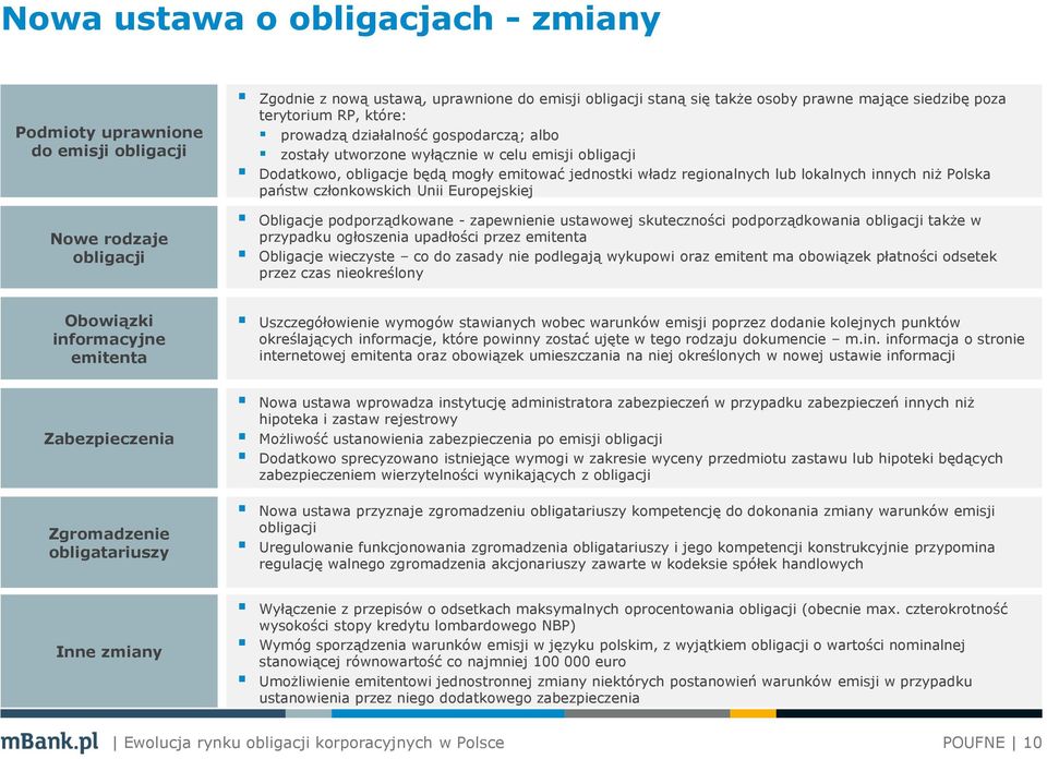 lokalnych innych niż Polska państw członkowskich Unii Europejskiej Obligacje podporządkowane - zapewnienie ustawowej skuteczności podporządkowania obligacji także w przypadku ogłoszenia upadłości