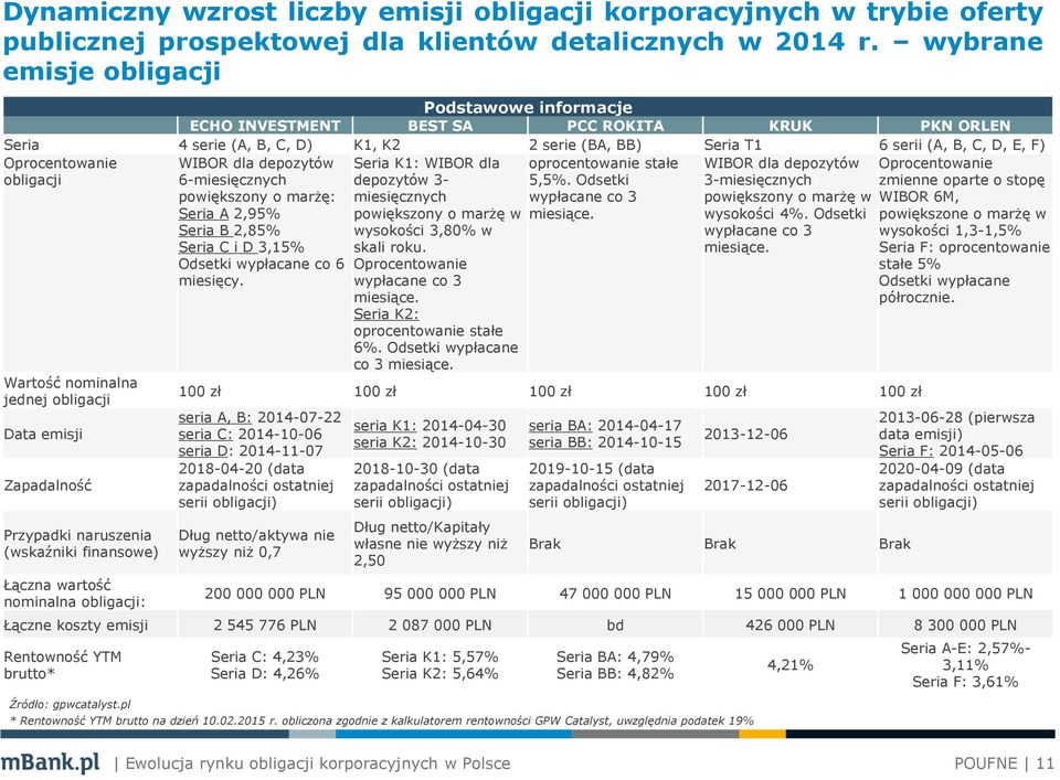 obligacji Wartość nominalna jednej obligacji Data emisji Zapadalność Przypadki naruszenia (wskaźniki finansowe) Łączna wartość nominalna obligacji: WIBOR dla depozytów 6-miesięcznych powiększony o