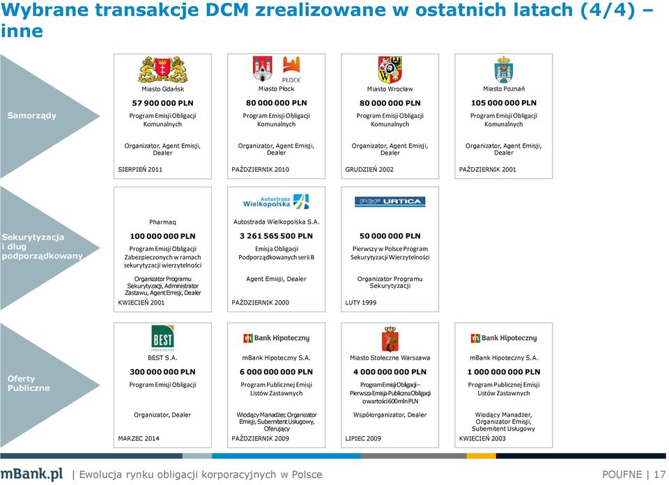 DZIERNIK 2010 GRUDZIEŃ 2002 PAŹ