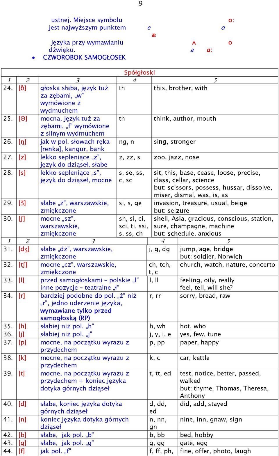 słowach ręka ng, n sing, stronger [renka], kangur, bank 27. [z] lekko sepleniące z, język do dziąseł, słabe z, zz, s zoo, jazz, nose 28.