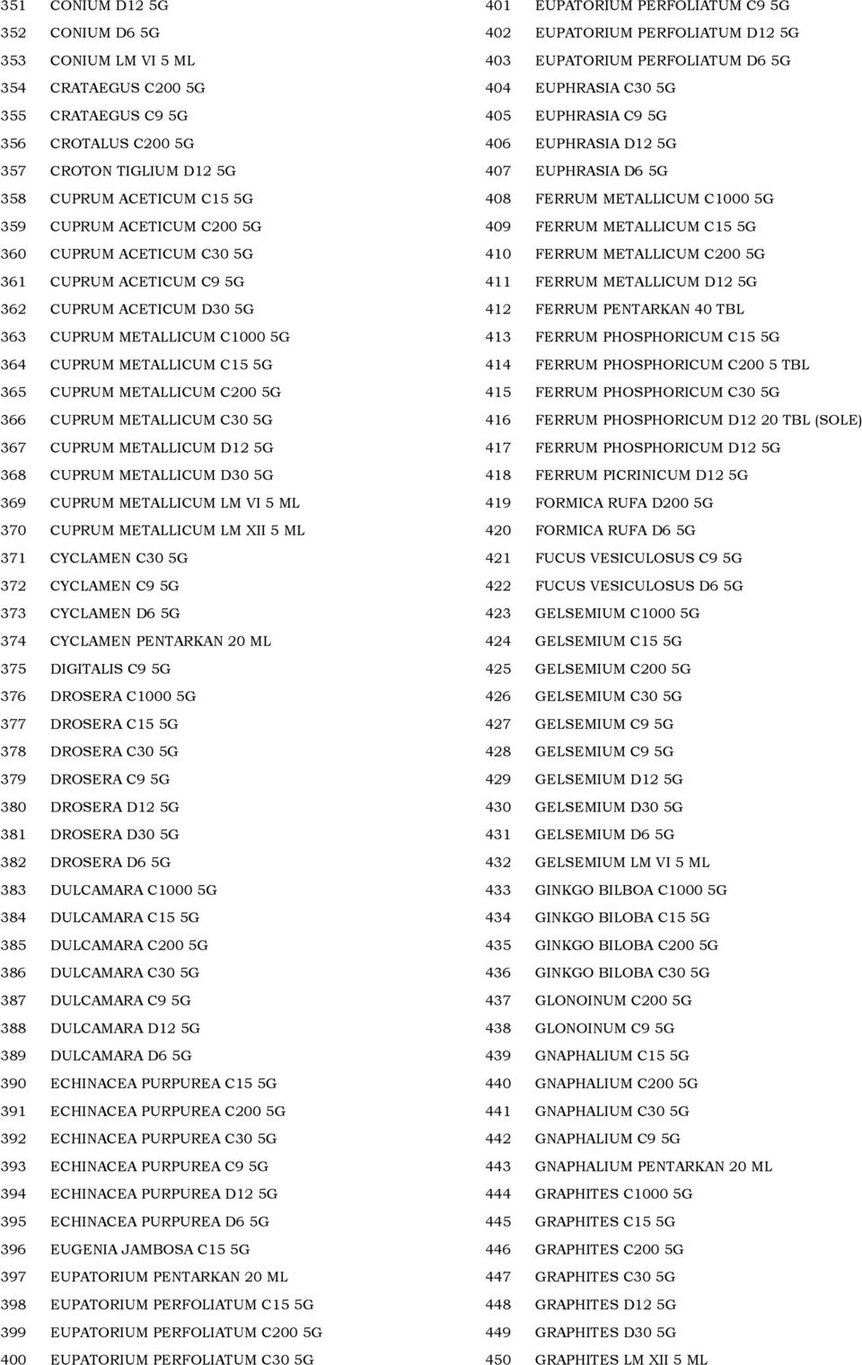 5G 367 CUPRUM METALLICUM D12 5G 368 CUPRUM METALLICUM D30 5G 369 CUPRUM METALLICUM LM VI 5 ML 370 CUPRUM METALLICUM LM XII 5 ML 371 CYCLAMEN C30 5G 372 CYCLAMEN C9 5G 373 CYCLAMEN D6 5G 374 CYCLAMEN