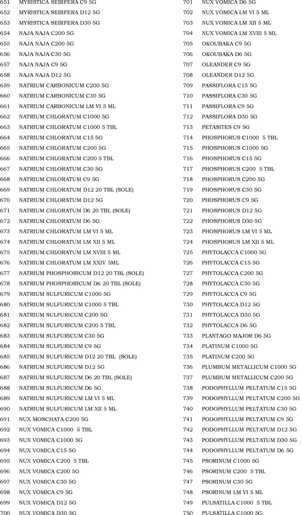 CHLORATUM C200 5G 666 NATRIUM CHLORATUM C200 5 TBL 667 NATRIUM CHLORATUM C30 5G 668 NATRIUM CHLORATUM C9 5G 669 NATRIUM CHLORATUM D12 20 TBL (SOLE) 670 NATRIUM CHLORATUM D12 5G 671 NATRIUM CHLORATUM