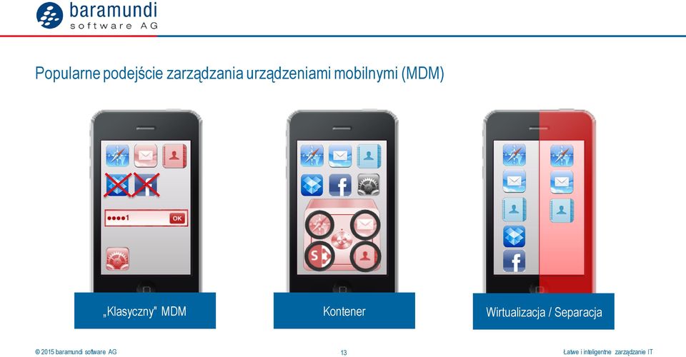 mobilnymi (MDM) Klasyczny"