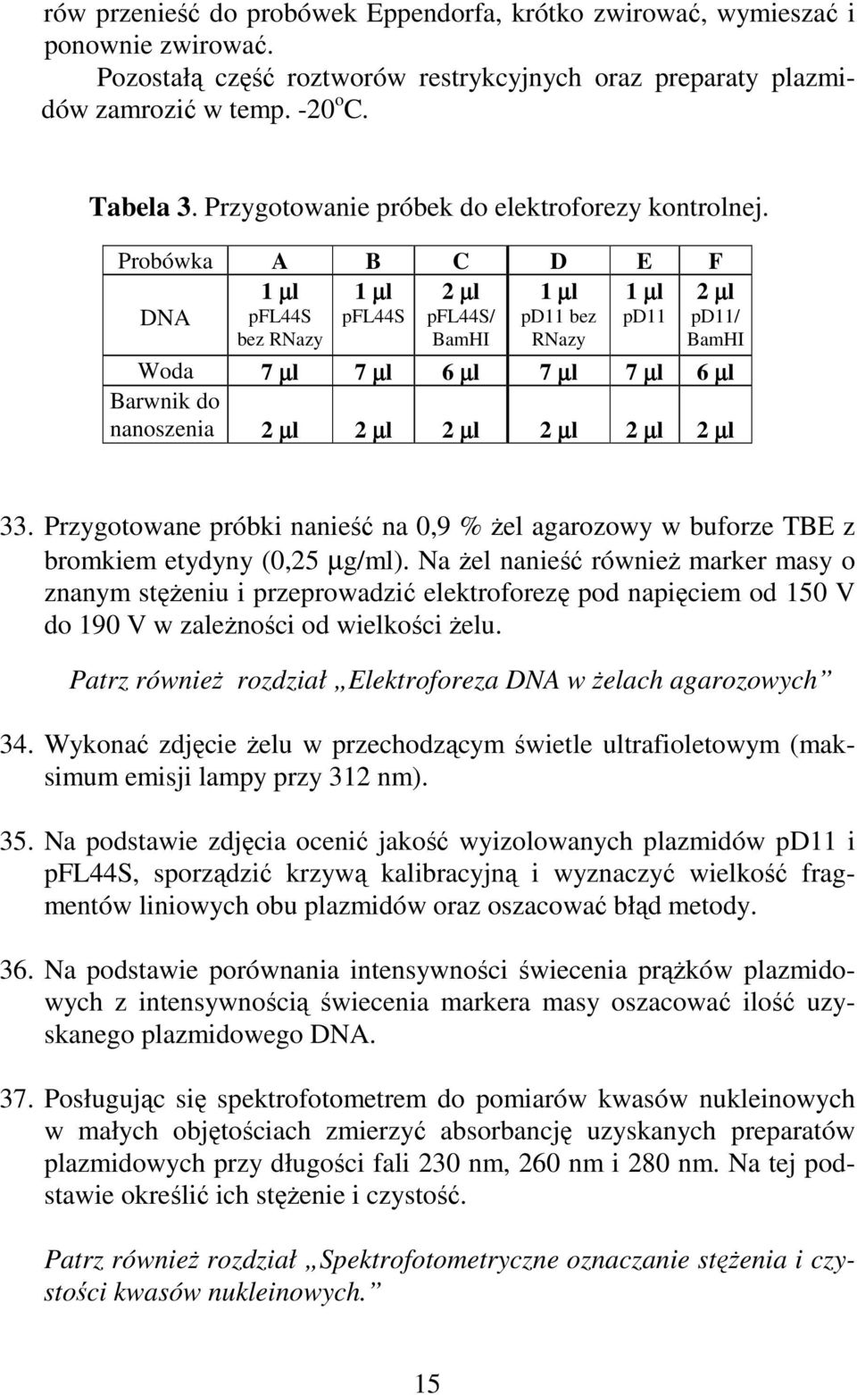 Probówka A B C D E F DNA 1 µl pfl44s bez RNazy 1 µl pfl44s 2 µl pfl44s/ BamHI 1 µl pd11 bez RNazy 1 µl pd11 2 µl pd11/ BamHI Woda 7 µl 7 µl 6 µl 7 µl 7 µl 6 µl Barwnik do nanoszenia 2 µl 2 µl 2 µl 2