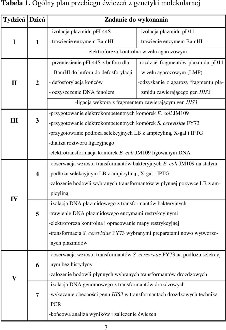 enzymem BamHI - elektroforeza kontrolna w Ŝelu agarozowym - przeniesienie pfl44s z buforu dla -rozdział fragmentów plazmidu pd11 BamHI do buforu do defosforylacji w Ŝelu agarozowym (LMP) -