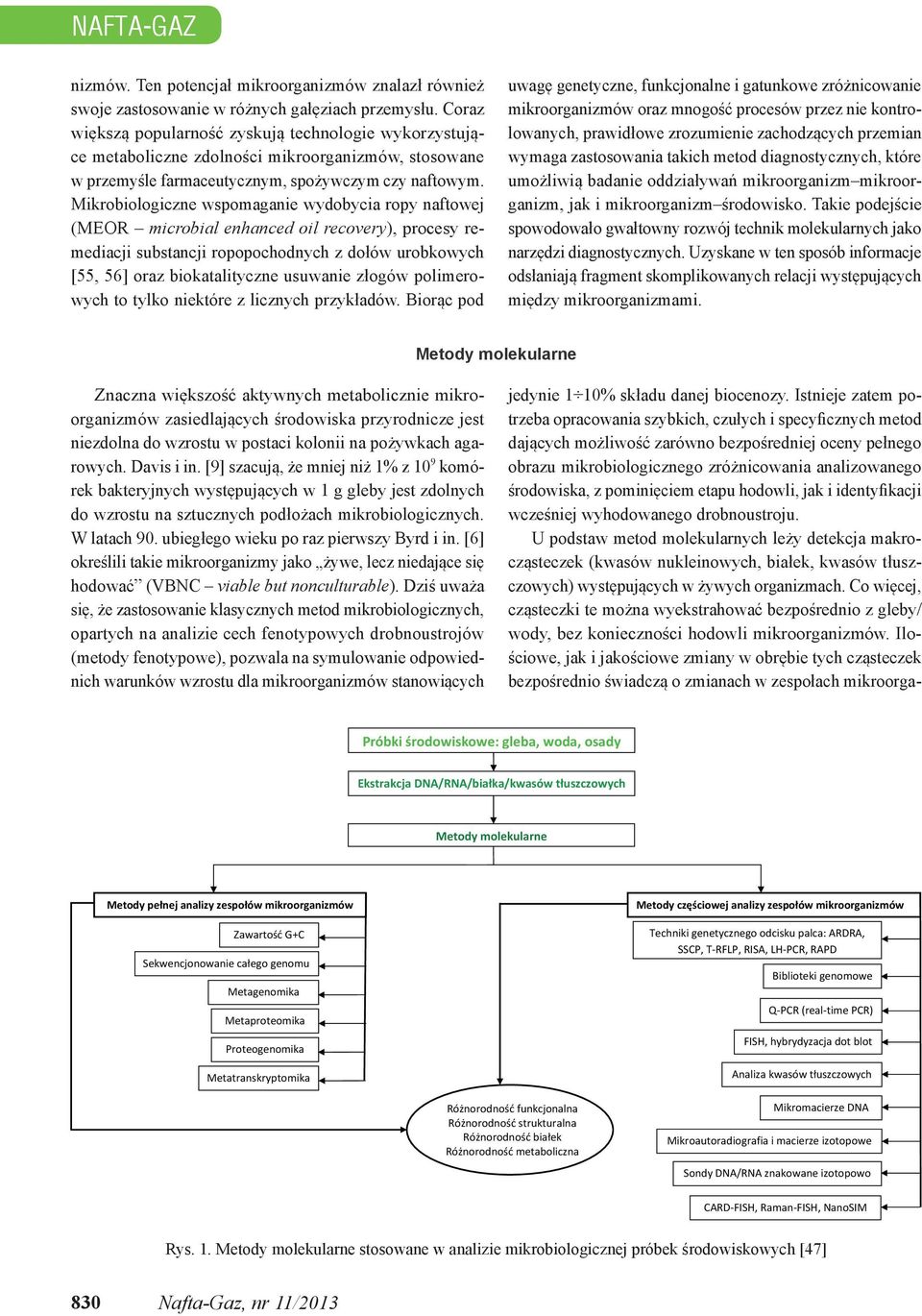 Mikrobiologiczne wspomaganie wydobycia ropy naftowej (MEOR microbial enhanced oil recovery), procesy remediacji substancji ropopochodnych z dołów urobkowych [55, 56] oraz biokatalityczne usuwanie