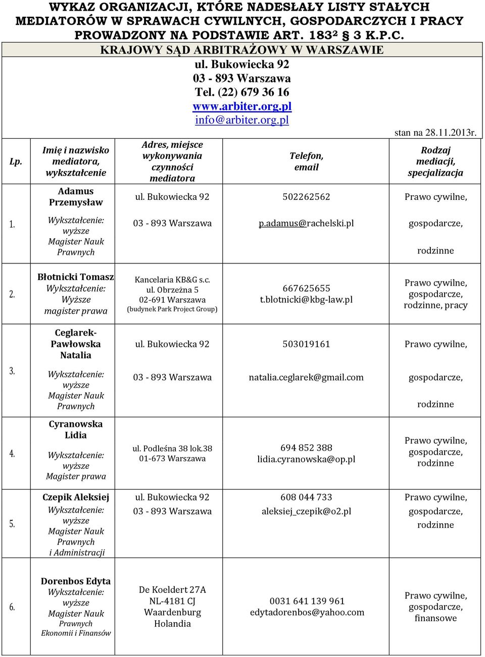 11.2013r. Rodzaj mediacji, specjalizacja 502262562 p.adamus@rachelski.pl 2. Błotnicki Tomasz Wyższe magister prawa Kancelaria KB&G s.c. ul.