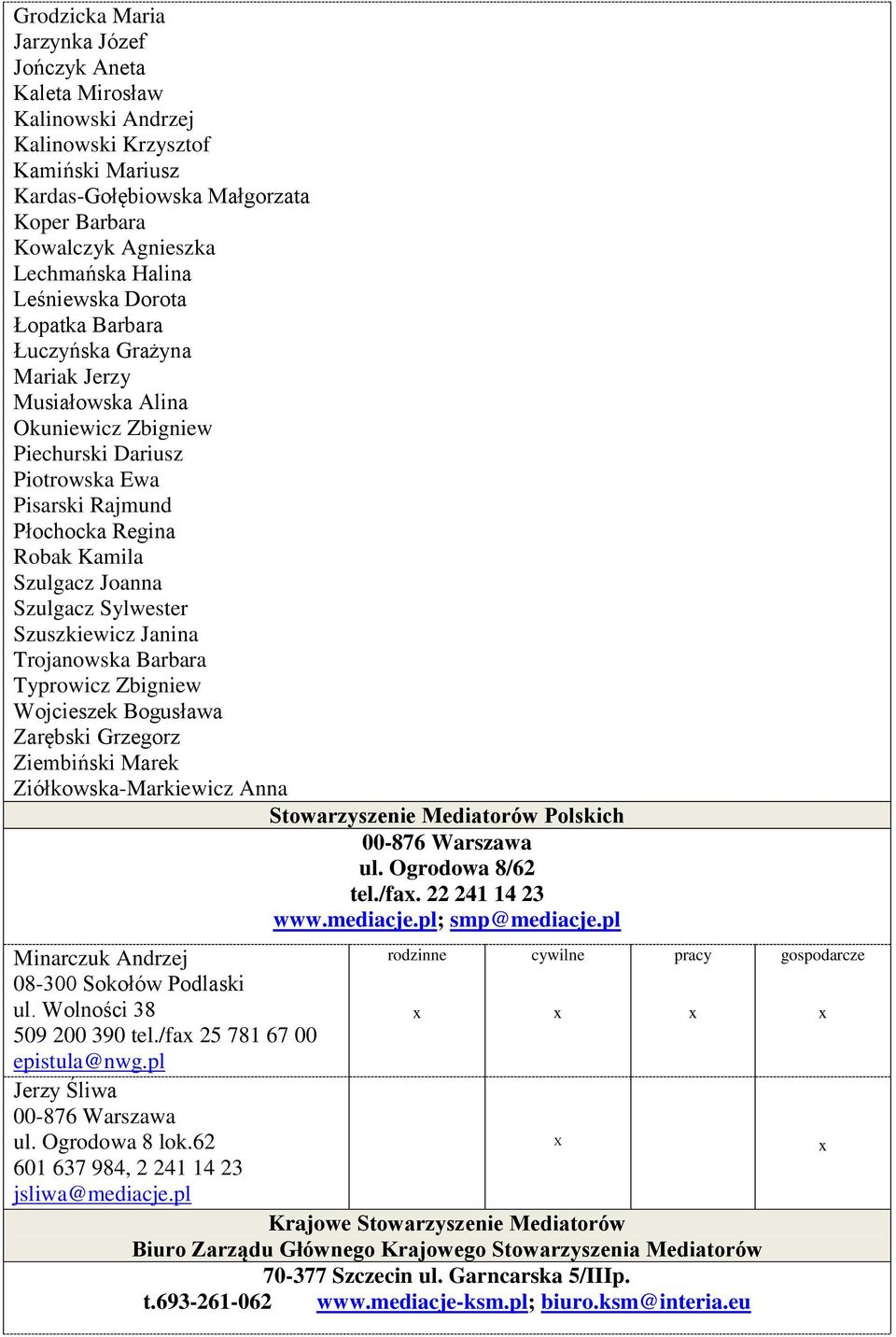 Szulgacz Sylwester Szuszkiewicz Janina Trojanowska Barbara Typrowicz Zbigniew Wojcieszek Bogusława Zarębski Grzegorz Ziembiński Marek Ziółkowska-Markiewicz Anna Stowarzyszenie Mediatorów Polskich