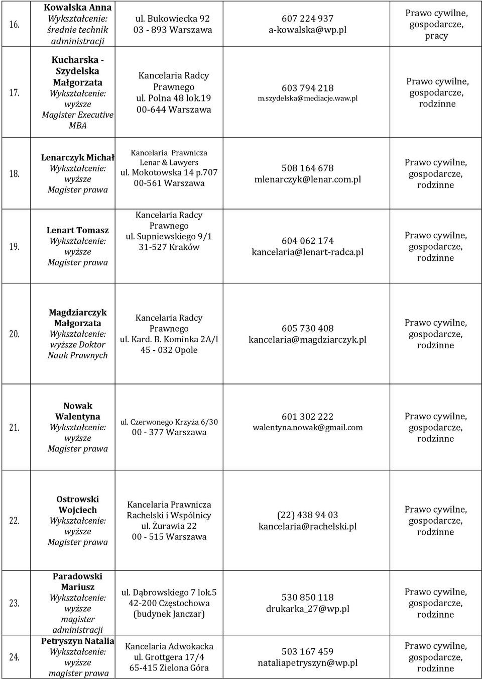 Lenart Tomasz Kancelaria Radcy Prawnego ul. Supniewskiego 9/1 31-527 Kraków 604 062 174 kancelaria@lenart-radca.pl 20. Magdziarczyk Małgorzata Doktor Nauk Kancelaria Radcy Prawnego ul. Kard. B.