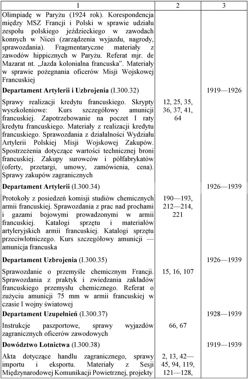 Materiały w sprawie pożegnania oficerów Misji Wojskowej Francuskiej Departament Artylerii i Uzbrojenia (I.300.32) 1919 1926 Sprawy realizacji kredytu francuskiego.