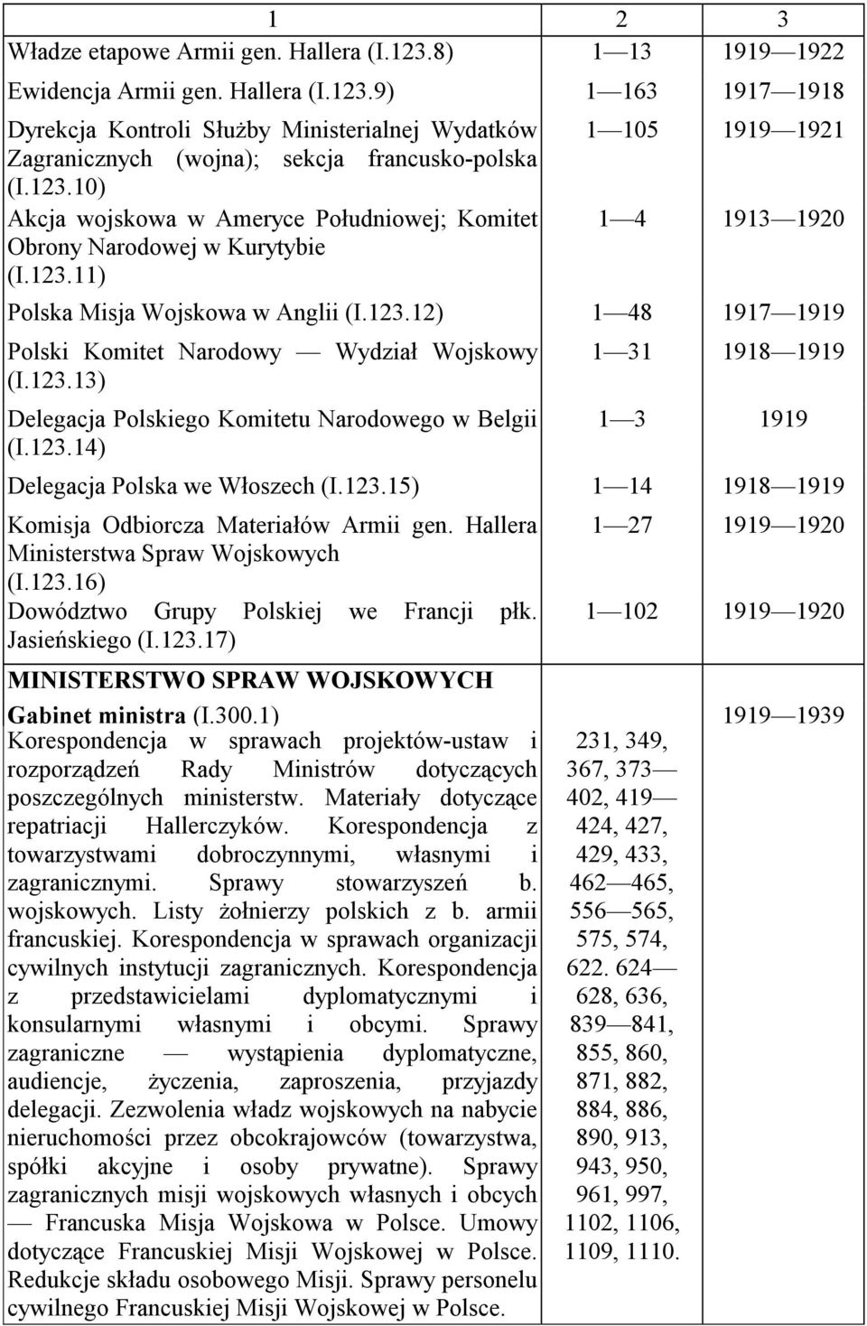 123.13) Delegacja Polskiego Komitetu Narodowego w Belgii 1 3 1919 (I.123.14) Delegacja Polska we Włoszech (I.123.15) 1 14 1918 1919 Komisja Odbiorcza Materiałów Armii gen.