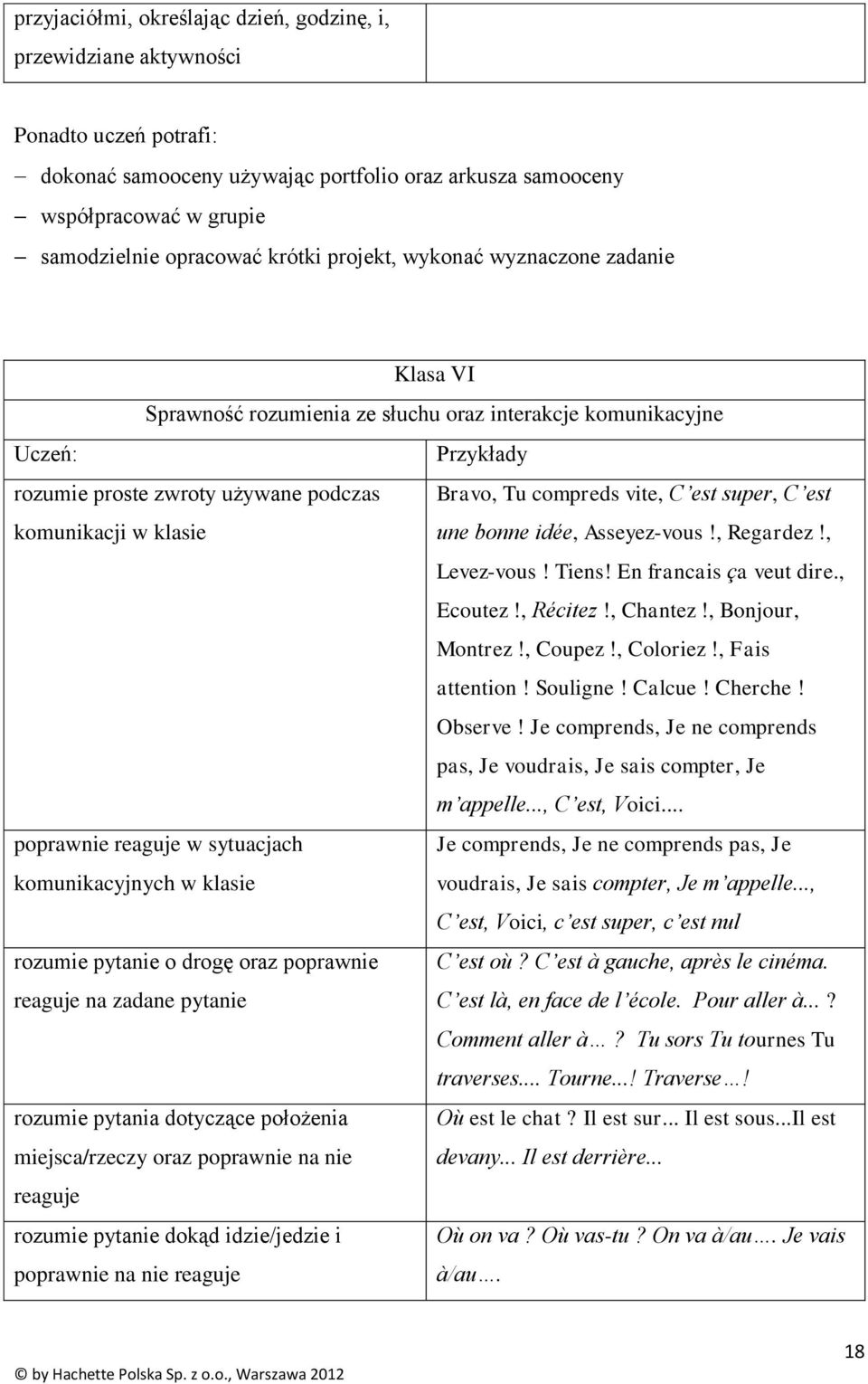 super, C est komunikacji w klasie une bonne idée, Asseyez-vous!, Regardez!, Levez-vous! Tiens! En francais ça veut dire., Ecoutez!, Récitez!, Chantez!, Bonjour, Montrez!, Coupez!, Coloriez!