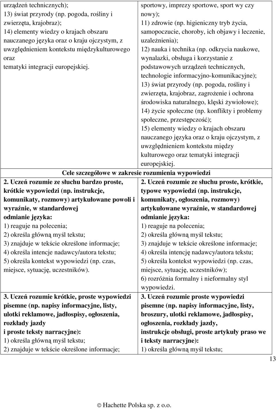 europejskiej. sportowy, imprezy sportowe, sport wy czy nowy); 11) zdrowie (np. higieniczny tryb Ŝycia, samopoczucie, choroby, ich objawy i leczenie, uzaleŝnienia); 12) nauka i technika (np.