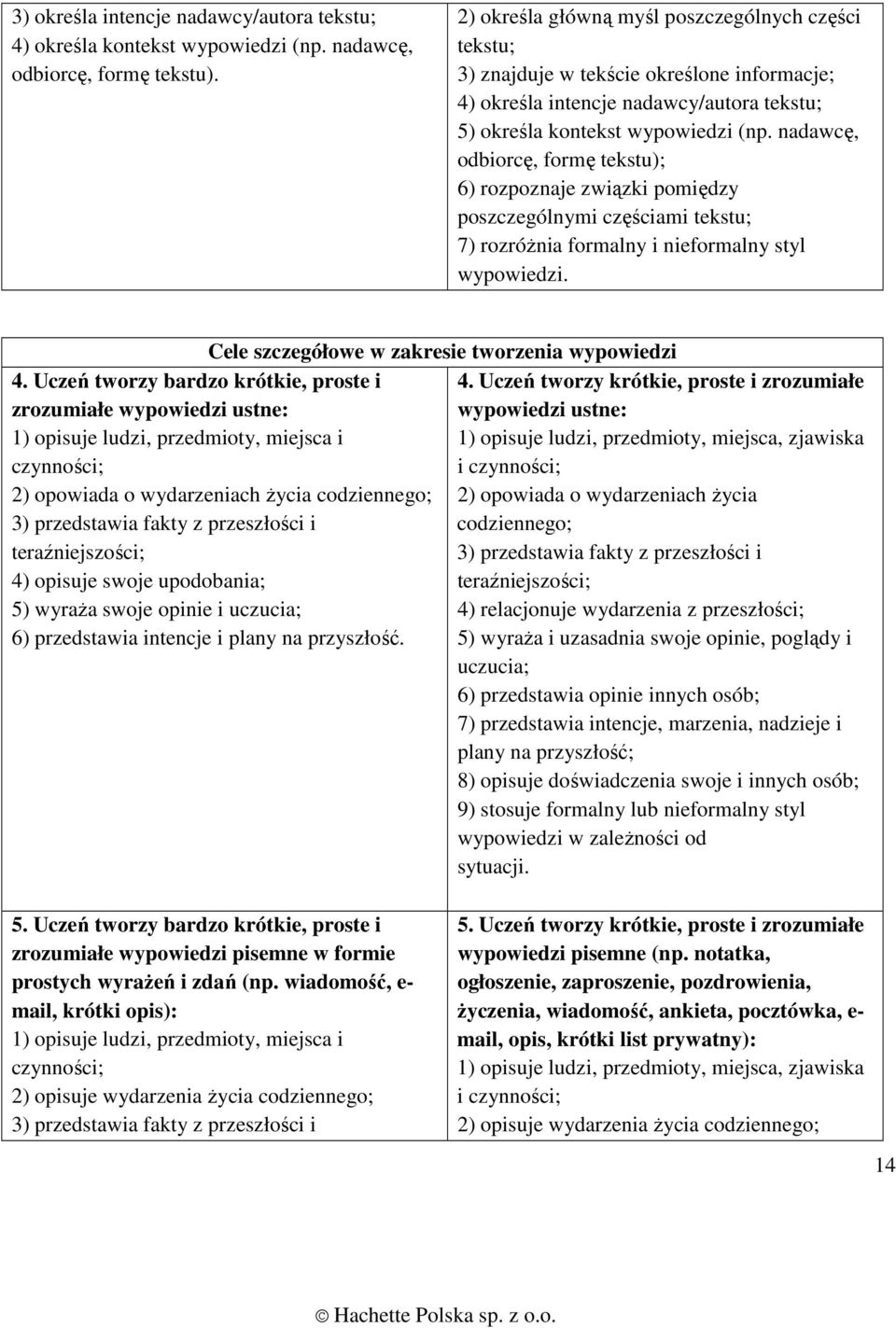 nadawcę, odbiorcę, formę tekstu); 6) rozpoznaje związki pomiędzy poszczególnymi częściami tekstu; 7) rozróŝnia formalny i nieformalny styl wypowiedzi.